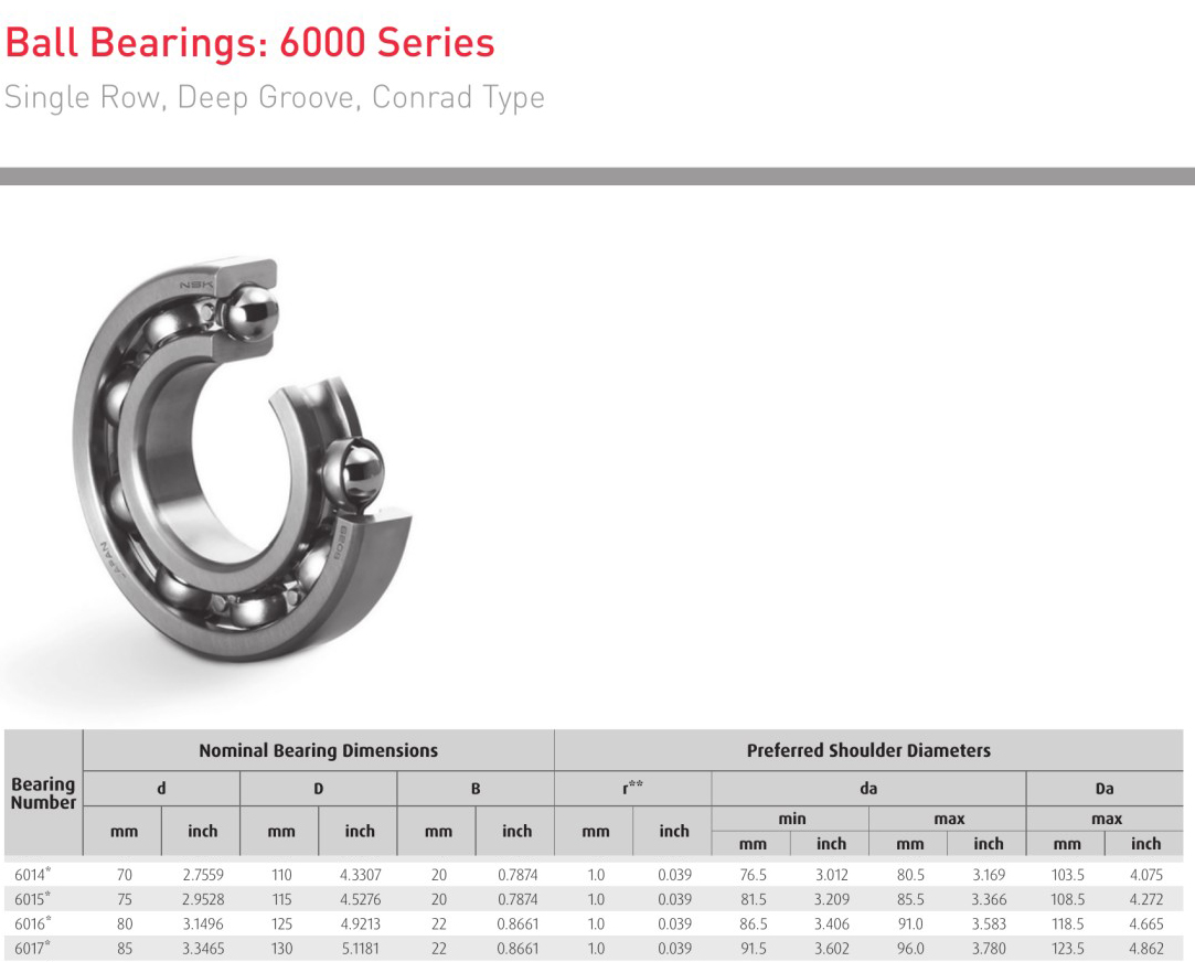 Single row NSK 6014* 6015* 6016* 6017* bearings