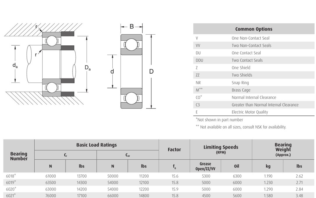 Single row Conrad Type NSK 6018* 6019* 6020 * 6021* bearings