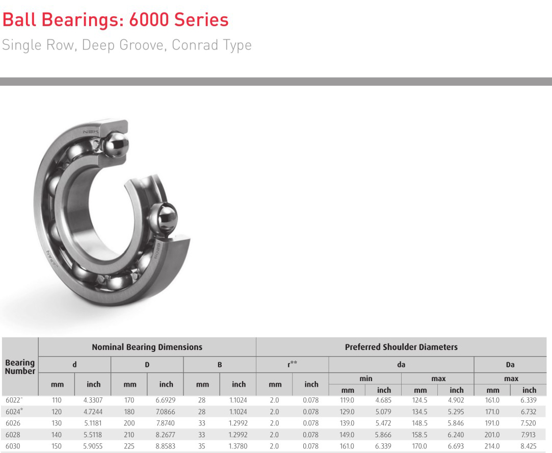 Single row 6022* 6024* 6026 6028 6030 NSK bearings