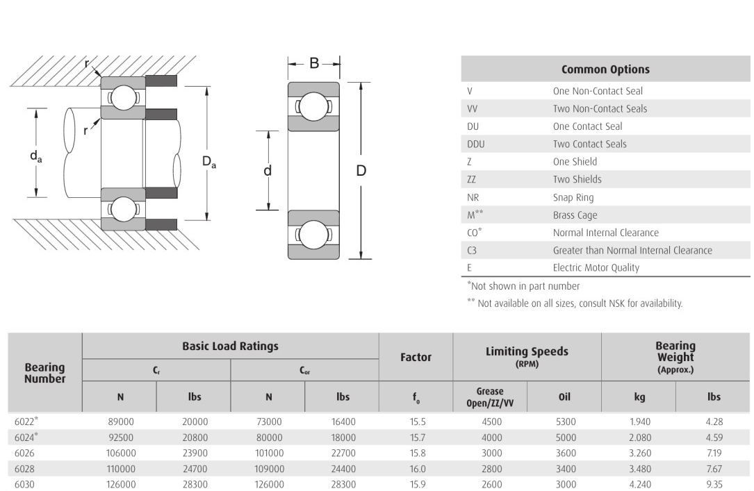 Single row 6022* 6024* 6026 6028 6030 NSK bearings