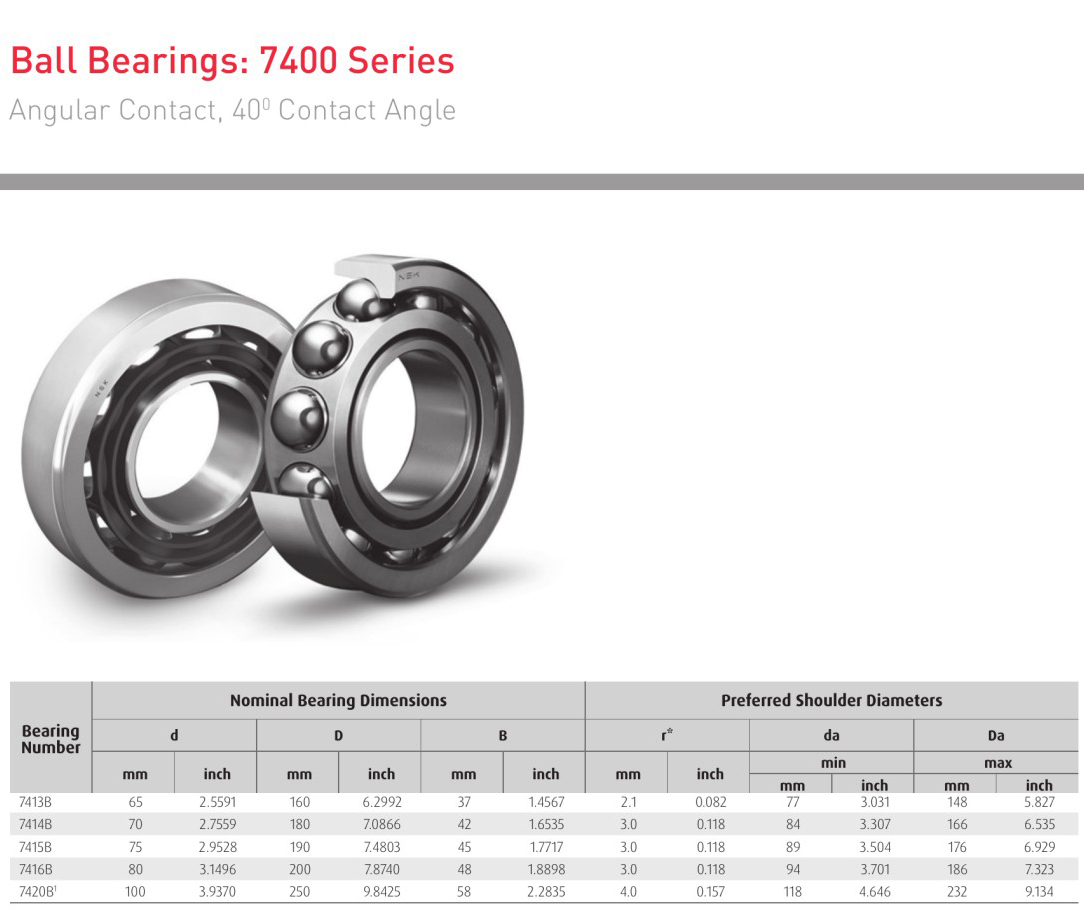  NSK 7413B 7414B 7415B 7426B bearings