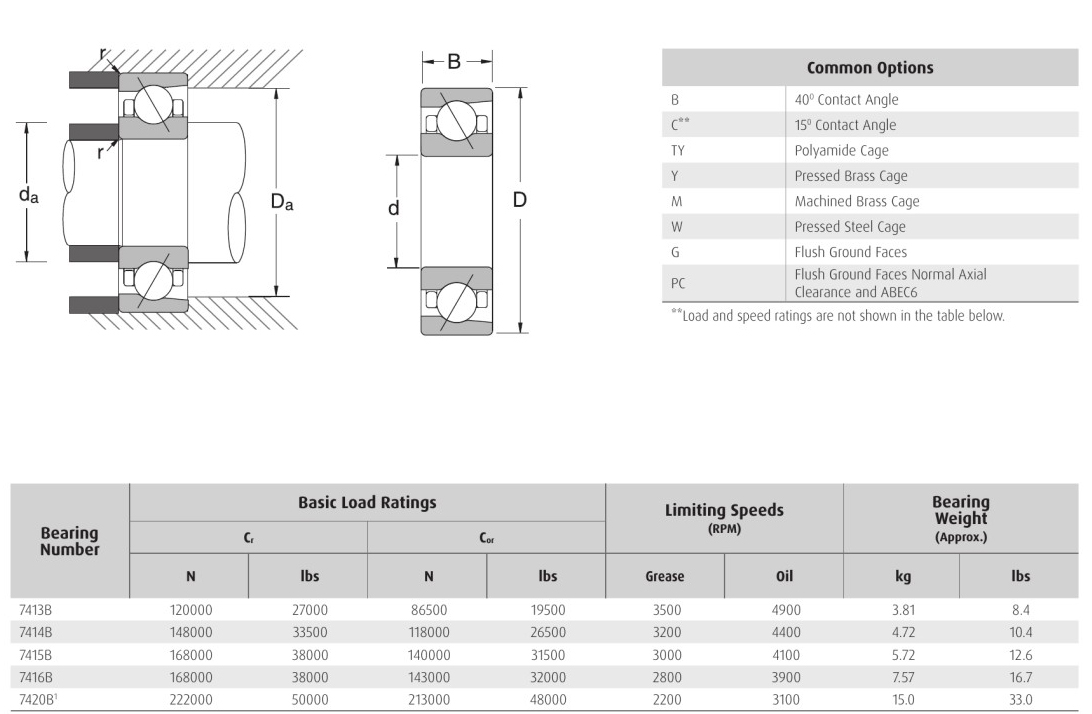  NSK 7413B 7414B 7415B 7426B bearings