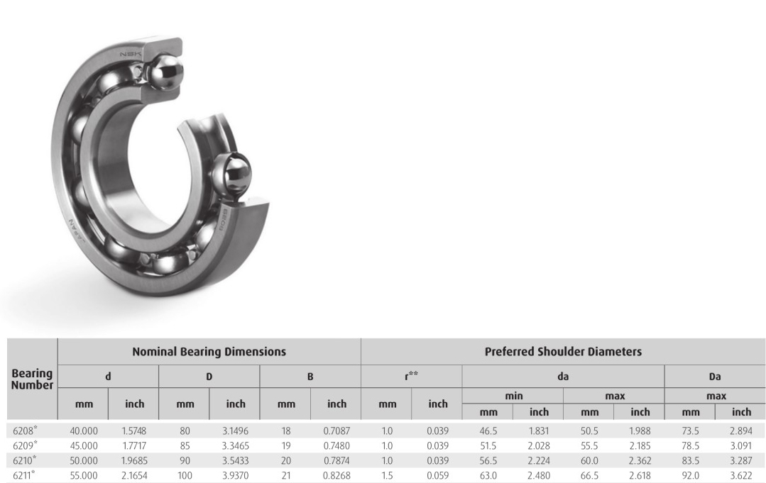 NSK 6208* 6209* 6210* 6211* bearings