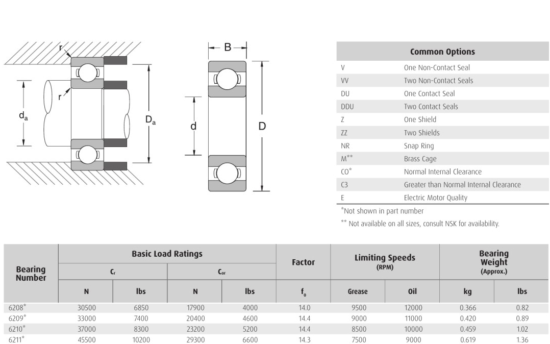 NSK 6208* 6209* 6210* 6211* bearings