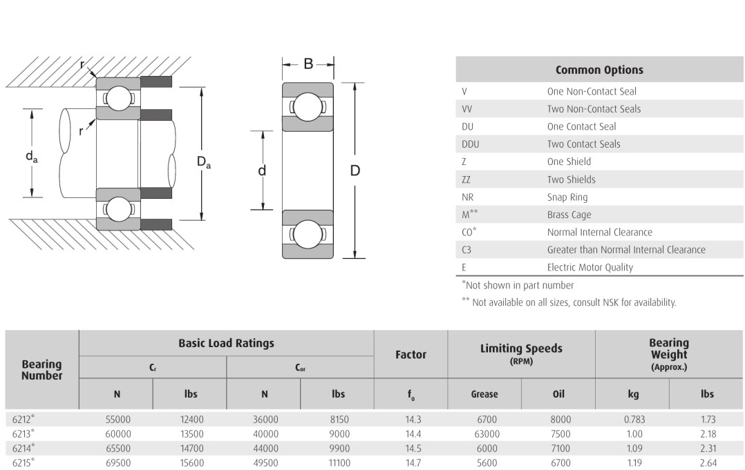 NSK 6212* 6213* 6214* 6215* bearings