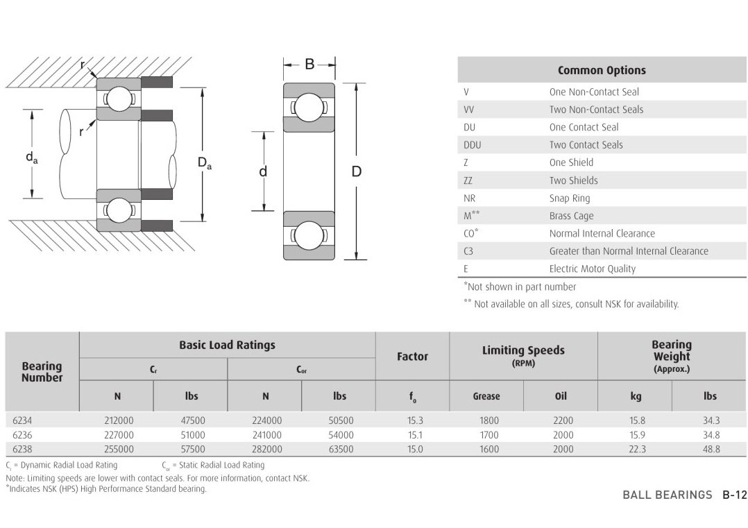 NSK 6234 6236 6238 bearings