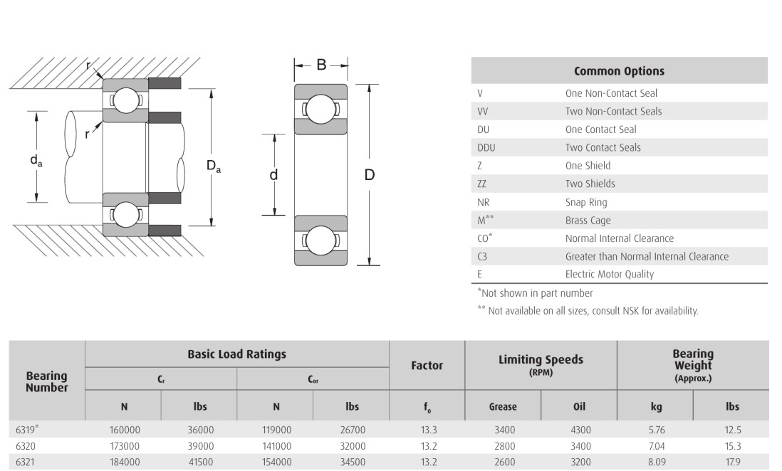 NSK 6319* 6320 6321 bearings 6300series