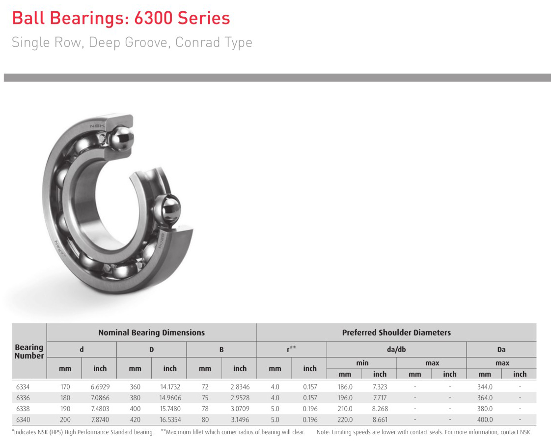 NSK 6334 6336 6338 6340 bearings Single Row