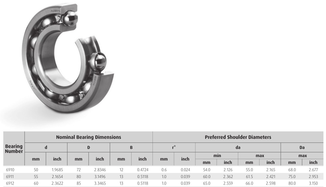 HELLER NSK 6910 6911 6912 bearings 