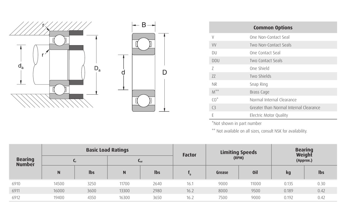 HELLER NSK 6910 6911 6912 bearings 