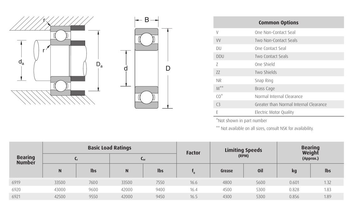 NSK 6919 6920 6921 bearings