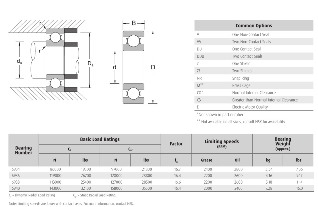 HELLER  6934 6936 6938  6940 NSK bearings