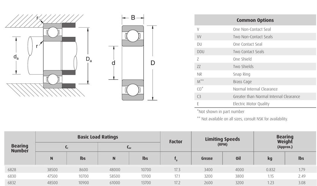 NSK 6828 6830 6832 bearing