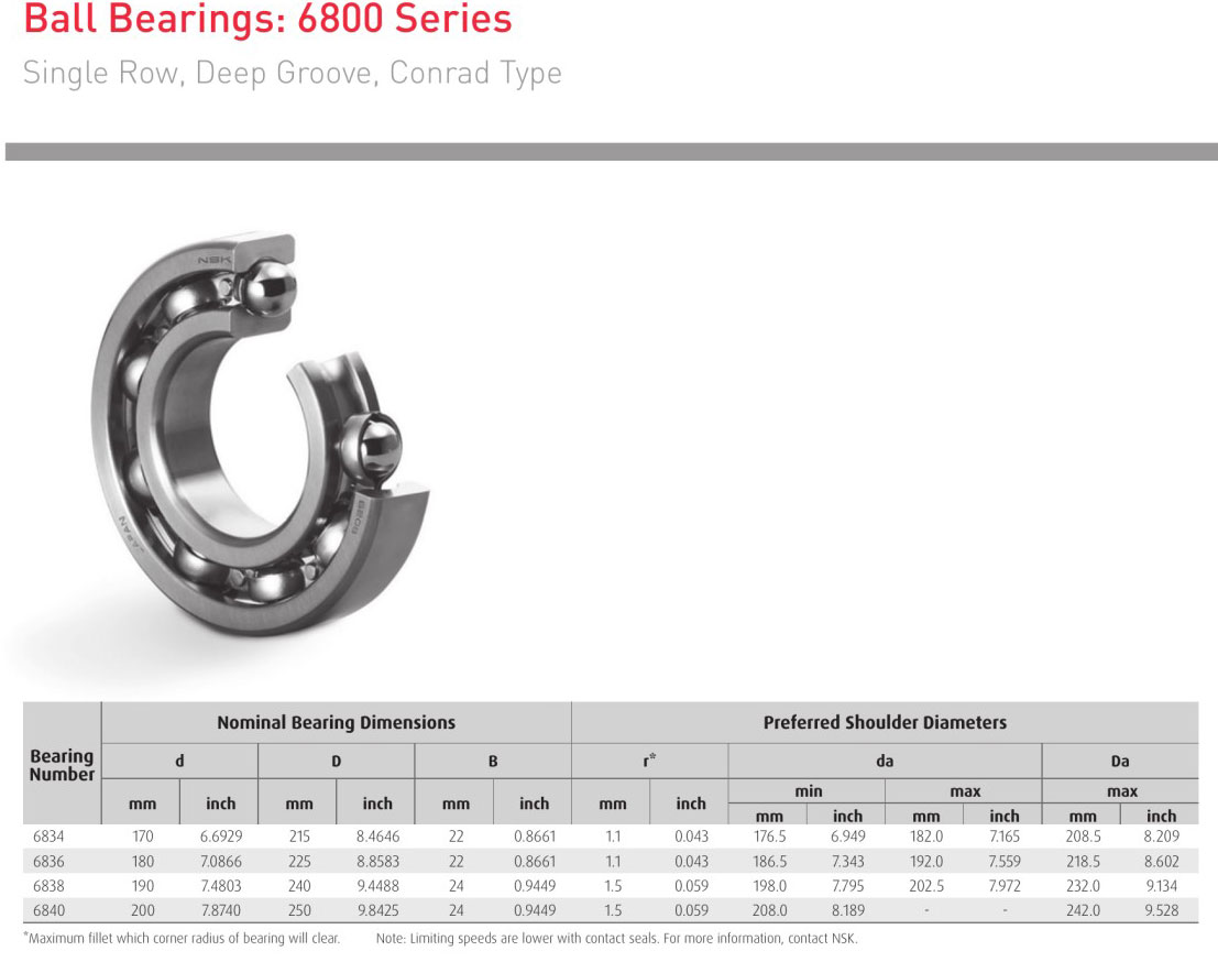 NSK heller 6834 6836 6838 6840 bearing 