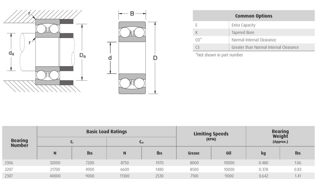 HELLER NSK 2306 2207 2307 bearings