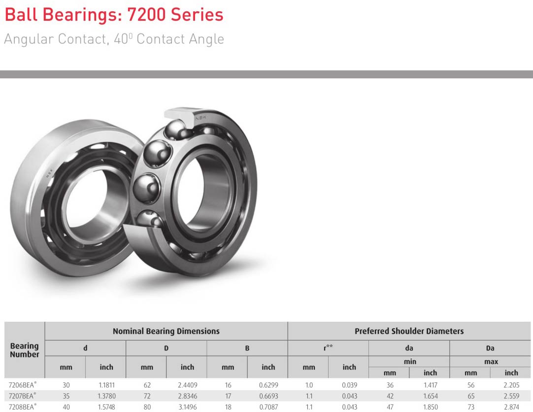 HELLER NSK 7206BEA * 7207BAEA * 7208BEA * bearing