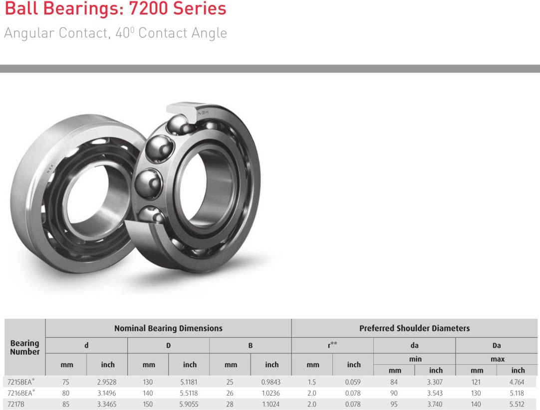 HELLER NSK 7215BEA* 7216BEA* 7217B bearing