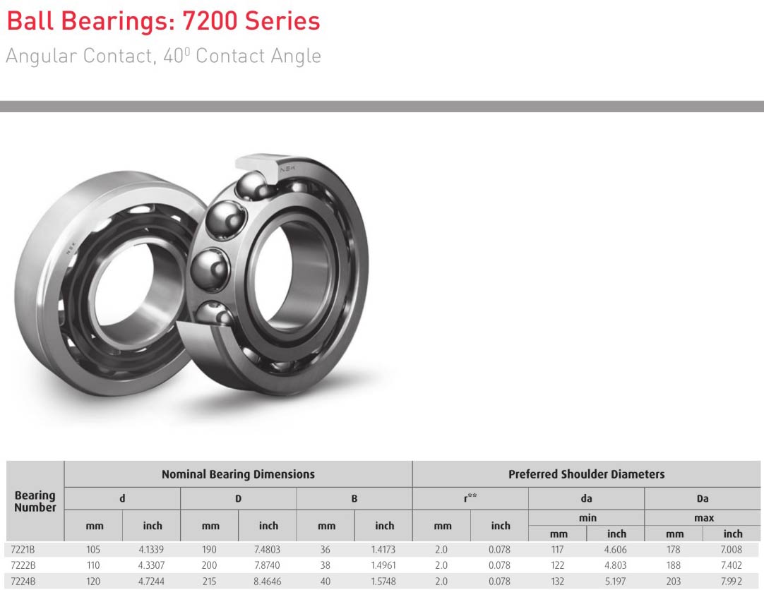 HELLER NSK 7221B 7222B 7224B bearing