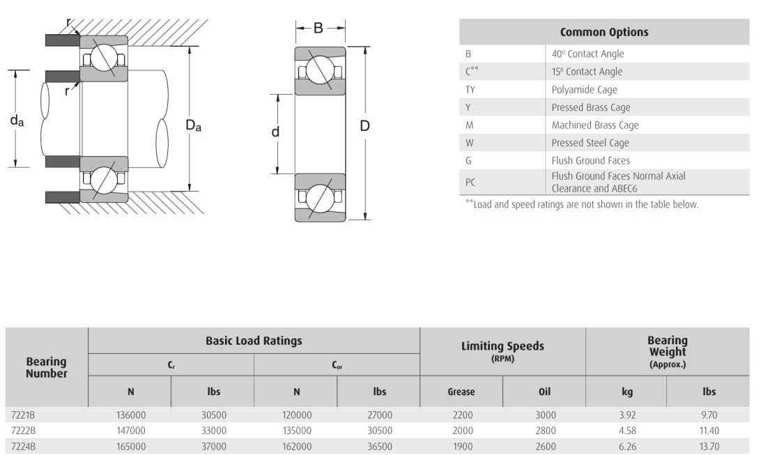 HELLER NSK 7221B 7222B 7224B bearing