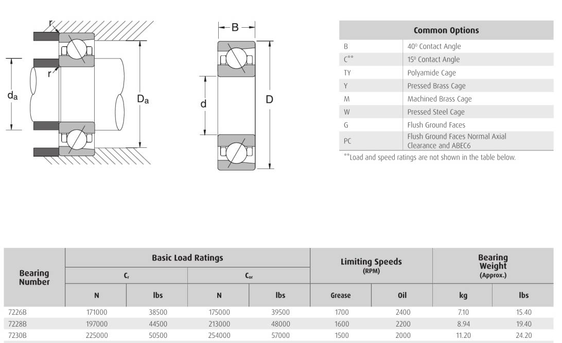 HELLER NSK 7226B 7228B 7230B bearing