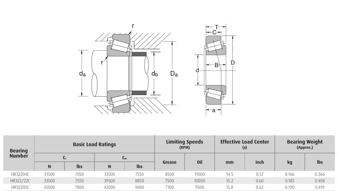 HELLER NSK HR32204C HR322/22C HR32205C bearing