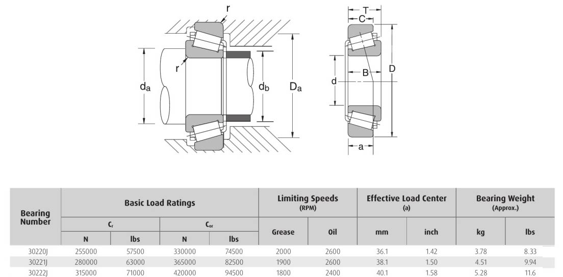 HELLER NSK 30220J 30221J 30222J bearing