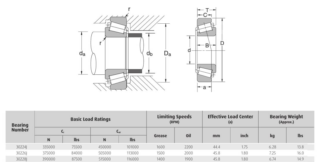 HELLER NSK 30224J 30226J 30228J bearing