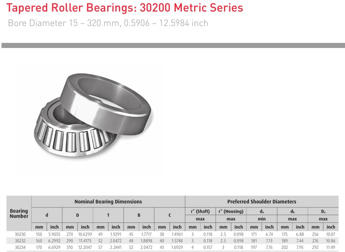 Tapered roller NSK 30230 30232 30234 bearing 