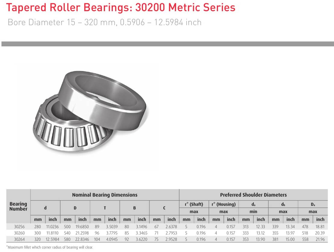 HELLER NSK 30256 30260 30264 bearing