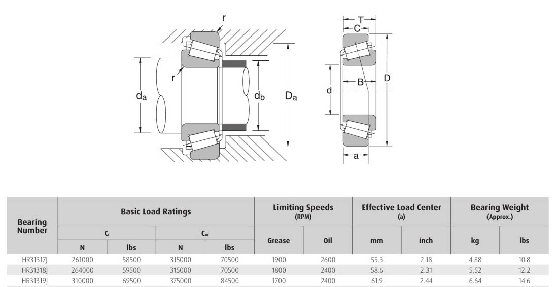 HELLER NSK HR31317J HR31318J HR31319J bearing