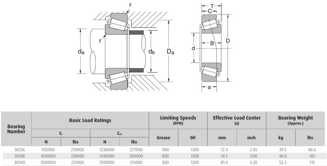 HELLER NSK 30336 30338 30340 bearing