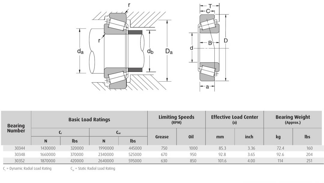 HELLER NSK 30344 30348 30352 bearing