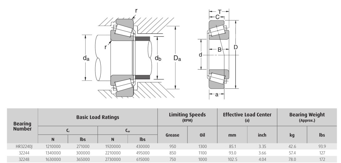 HELLER NSK HR32240 3224 32248 bearing