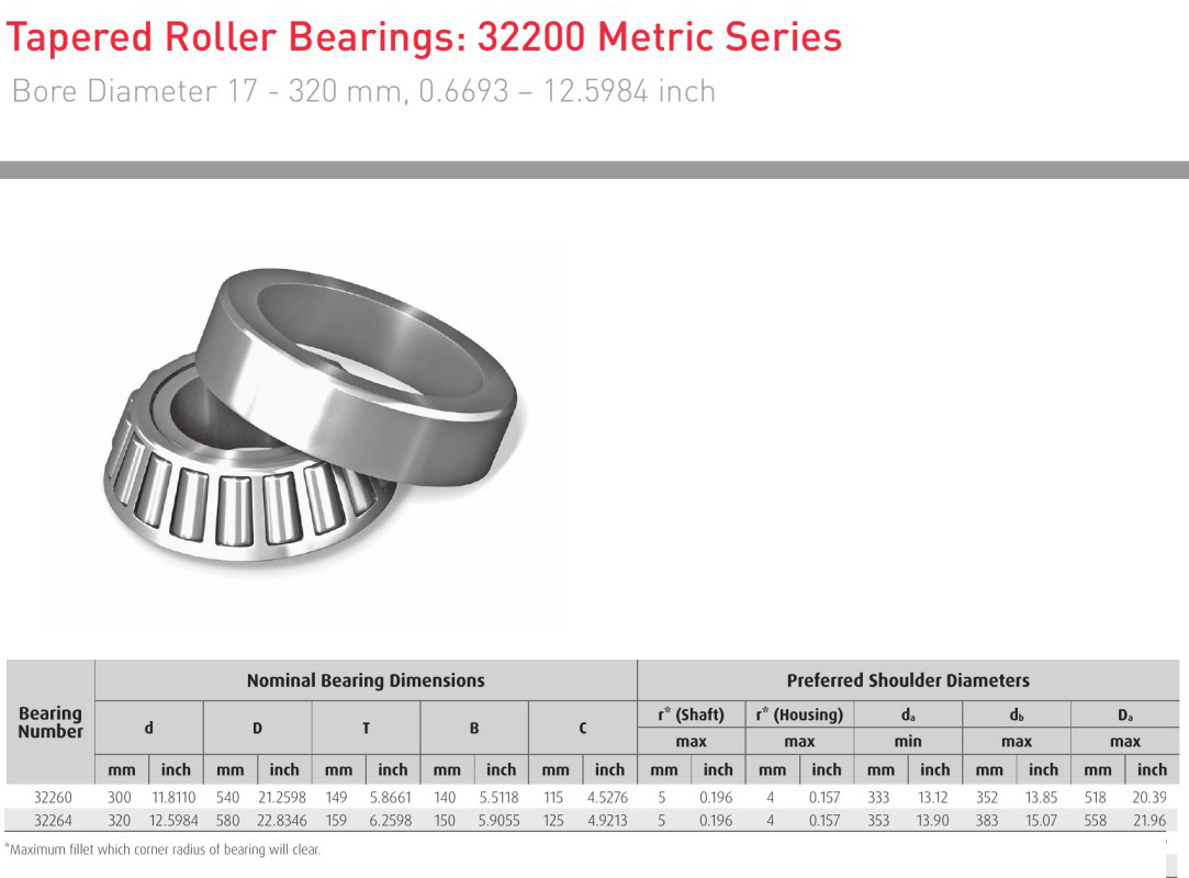 HELLER NSK 32260 32264 bearing 