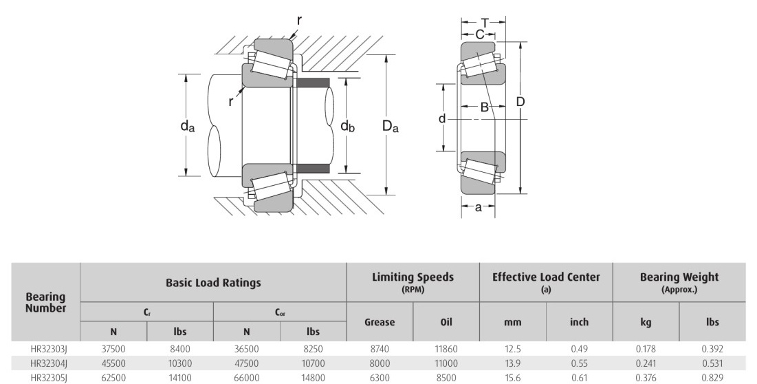 Tapered Roller NSK HR32303J HR32304J HR32305J bearing