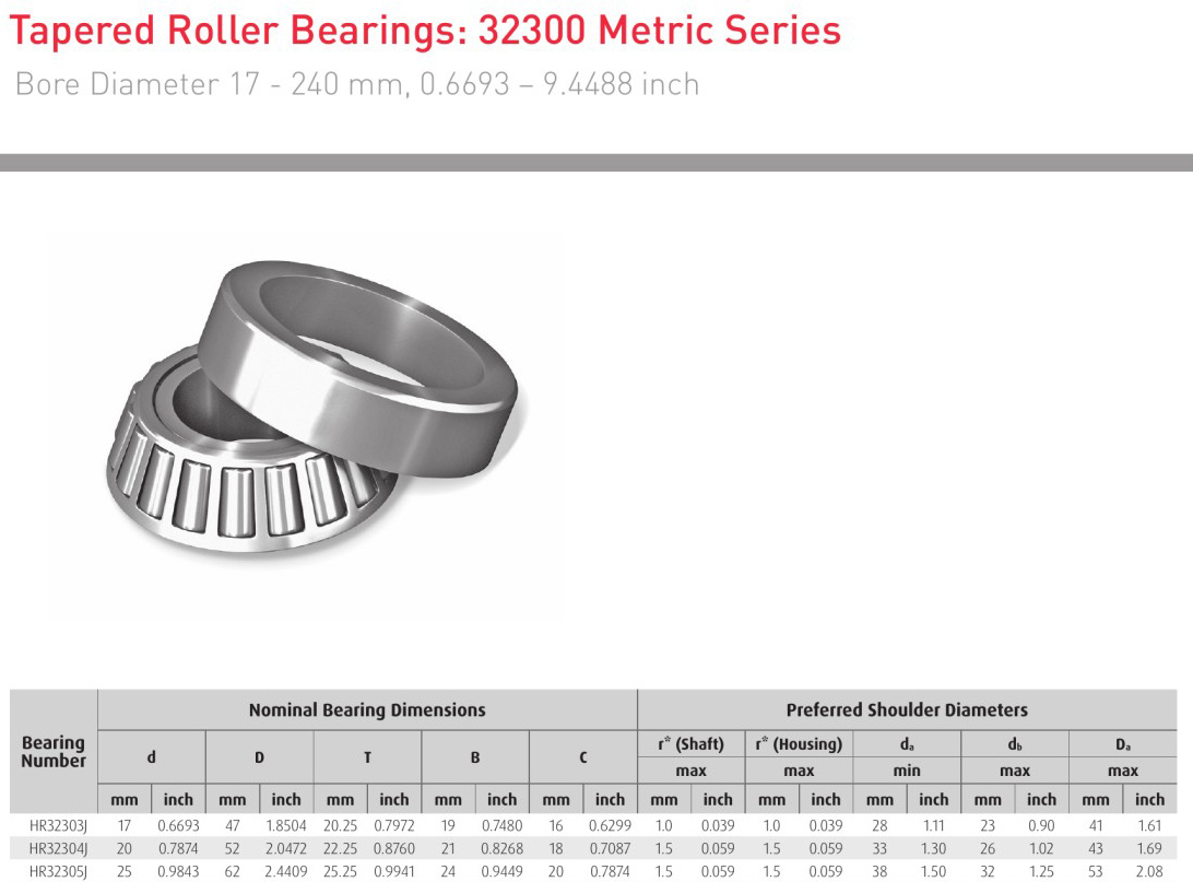 Tapered Roller NSK HR32303J HR32304J HR32305J bearing