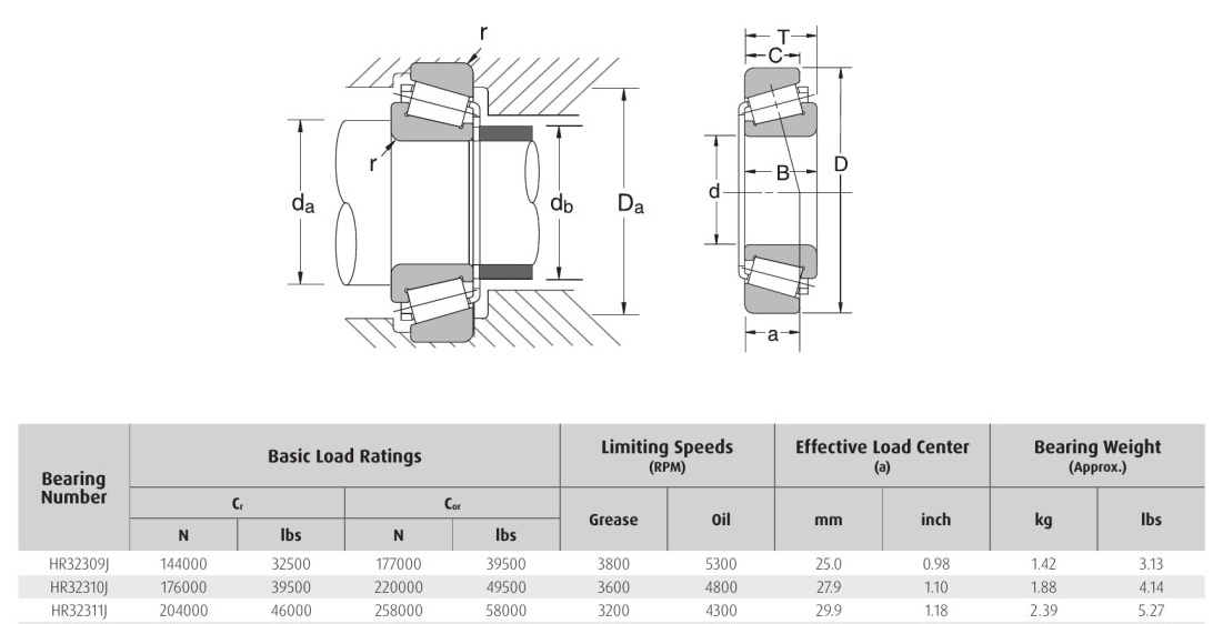 HELLER NSK HR32309J HR32310J HR32311J bearing