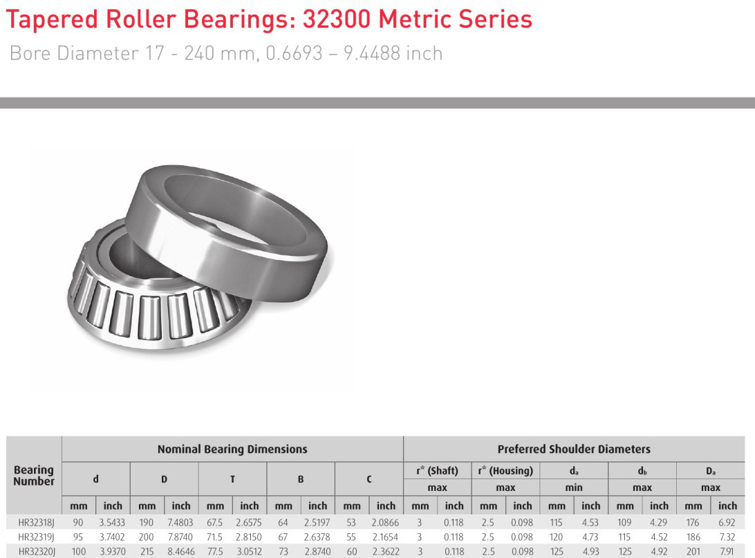 Tapered Roller NSK HR32318J HR32319J Hr32320J bearing