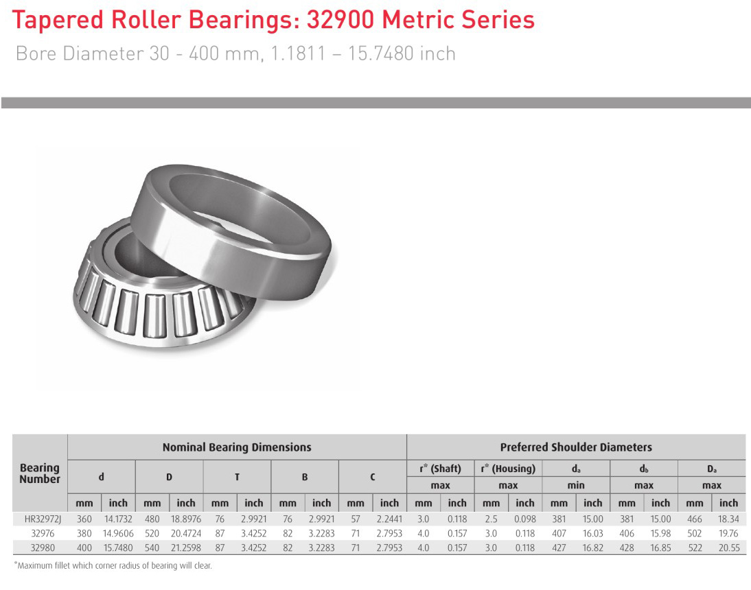 HELLER NSK HR32972J 32976 32980 bearing