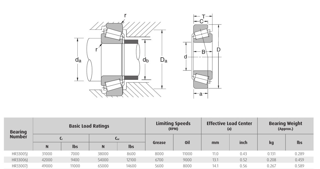 HELLER NSK HR33005J HR33006J HR33007J bearing 